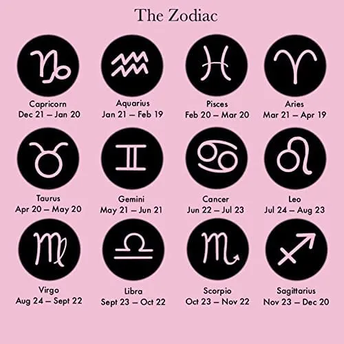 Pisces Zodiac Bead Charm